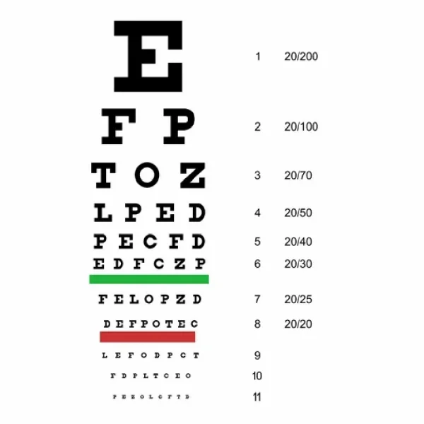 Snellens Distance Vision Chart